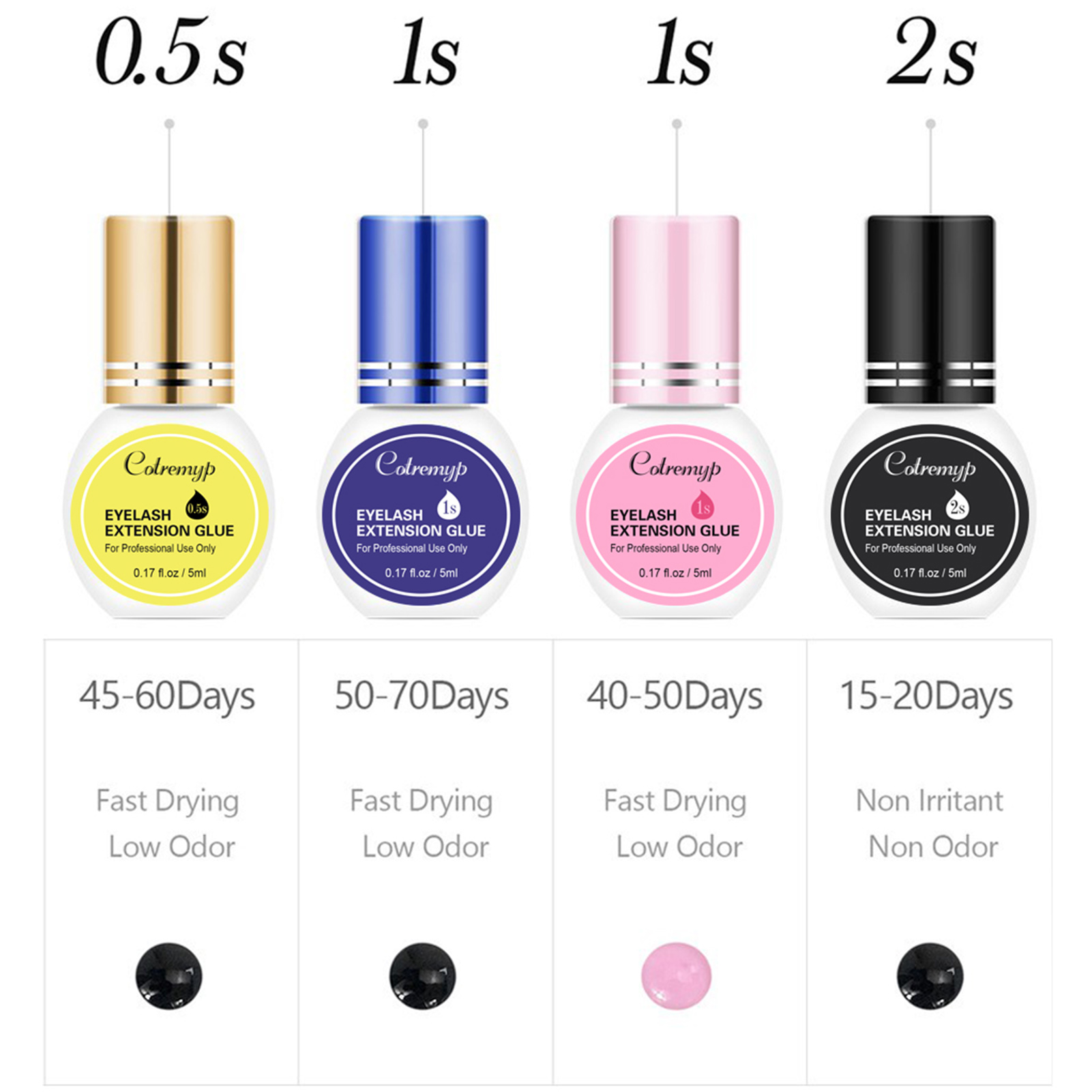 กาวต่อขนตา 5 มล. แห้งเร็ว ติดท - Eyelash Extension Is Safe บทวิจารณ์และราคา